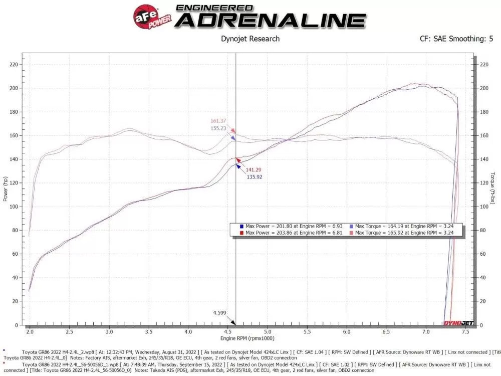 Takeda Super Stock Induction System w/ Pro DRY S Filter Suabru BRZ | Toyota GR-86 H4 2.4L 2022-2023