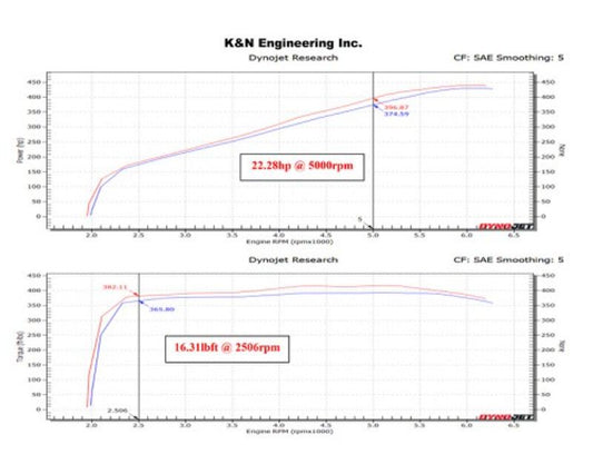 K&N Aircharger Performance Intake System Chevrolet C8 Corvette 2020-2022