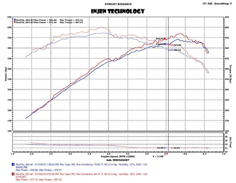 Injen EVOLUTION Cold Air Intake System 2015-2017 Chevrolet Corvette Z06 V8-6.2L Supercharged