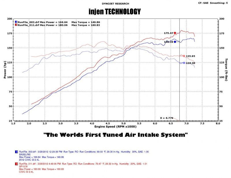 Injen SP Short Ram Intake System 2012 Honda Civic Si L4-2.4L